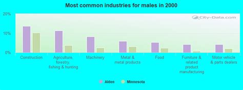 Alden, Minnesota (MN 56009) profile: population, maps, real estate ...