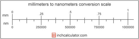 Millimeters to Nanometers Conversion (mm to nm) - Inch Calculator