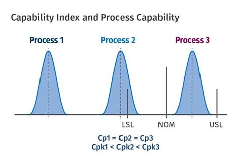 Process Capability Explained