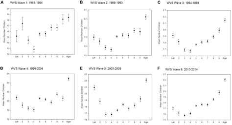 Recent evidence on dysgenic trends (February 2021) – Clear Language ...