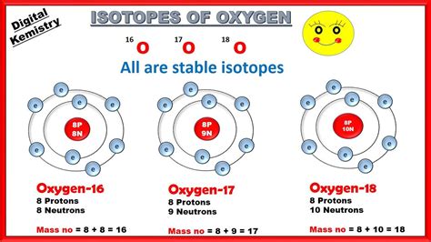 Oxygen Isotopes | Chemistry basics, Chemistry lessons, Chemistry