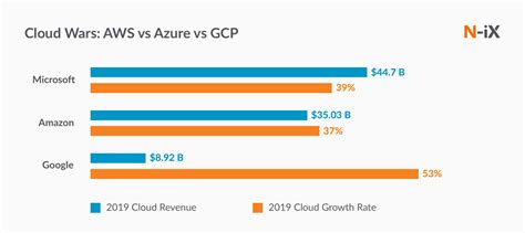 Aws Vs Azure Vs Gcp Comparison | SexiezPix Web Porn