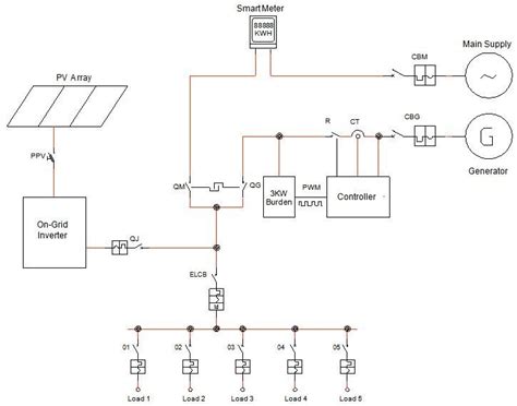 distribution board wiring diagram - IOT Wiring Diagram