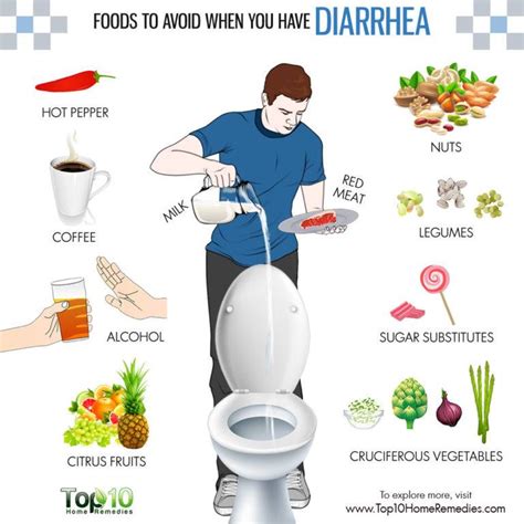 Foods to help diarrhea – Artofit