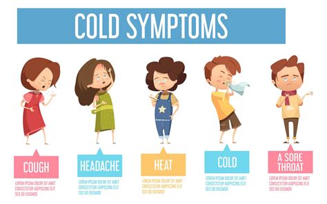 Cold Symptoms Kids Flat Infographic Poster 481718 Vector Art at Vecteezy