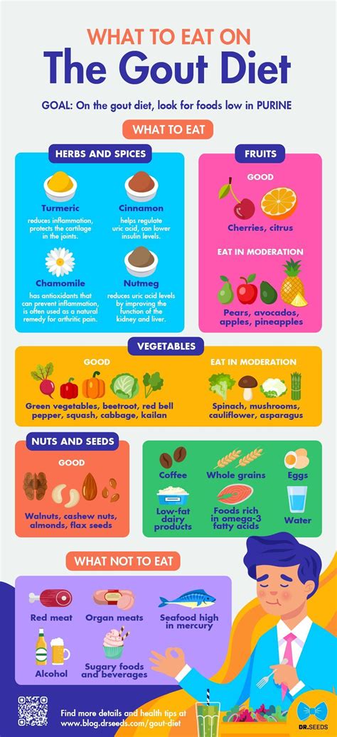 Gout Diet: What to Eat and What Not to Eat [INFOGRAPHIC] | Dr. Seeds ...