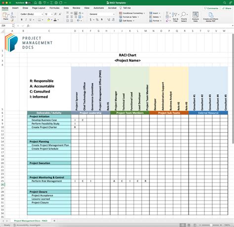 Raci Chart Templates