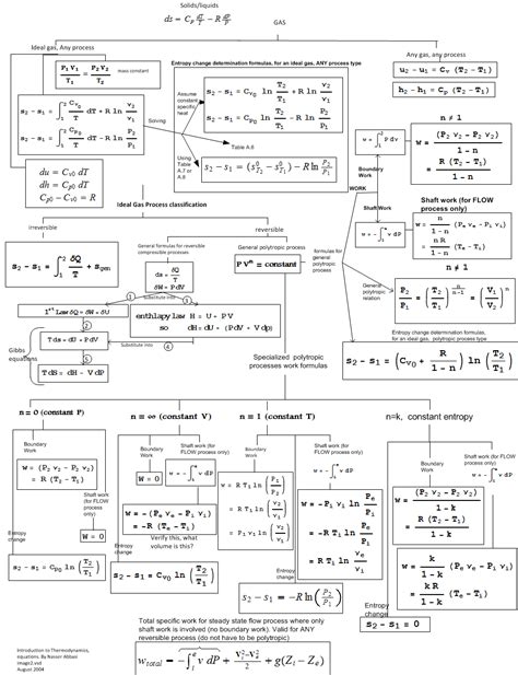 Chemistry Thermodynamics Equations Sheet - Tessshebaylo