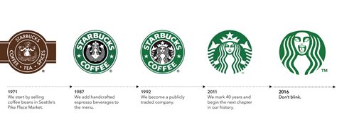 evolution of starbucks logo 10 free Cliparts | Download images on ...