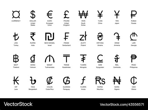 Currency symbols set with names Royalty Free Vector Image