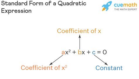 Algebraic Equations - Definition, Types, Formulas, Examples