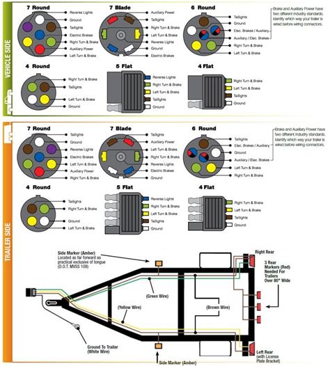 Trailer Wire Diagram 7 Way