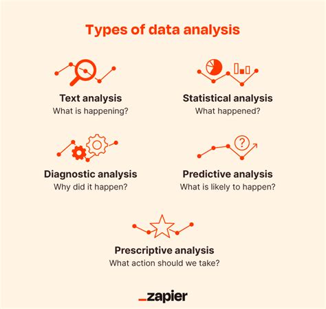 Analyse Data