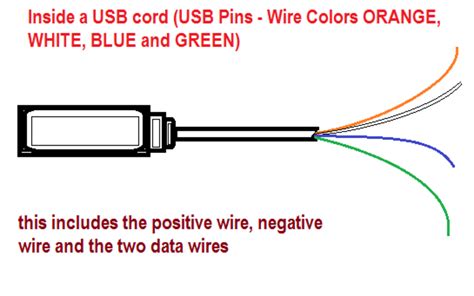 What Are Green White And Black Wires