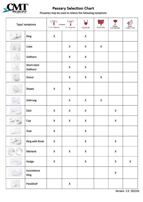 Ring Pessary - CMT Medical