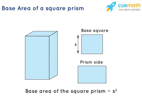 Surface Area of a Square Prism - Formula, Examples, Definition