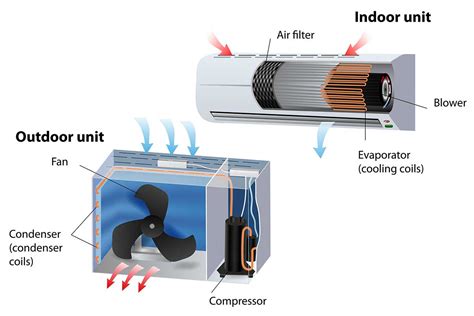 Hvac System Diagram : Air Conditioning Unit Service Hvac System Diagram ...