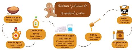 Molasses Substitute for Gingerbread Cookies [7 Ideas]