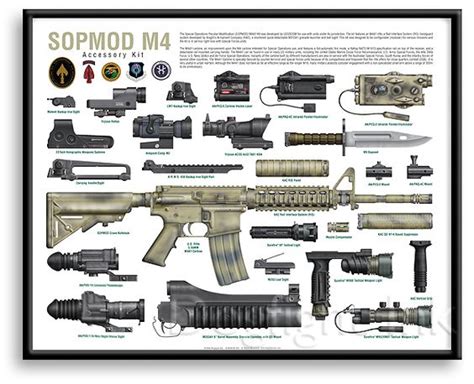 M4 Sopmod Block 2 Block 2 Sopmod Mk18 Mod 1 Block 2 Accessory Kit ...