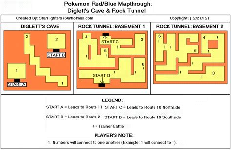 Pokémon Red / Blue Diglett's Cave/Rock Tunnel Map (GIF ...