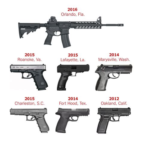 Types Of Pistols And Names