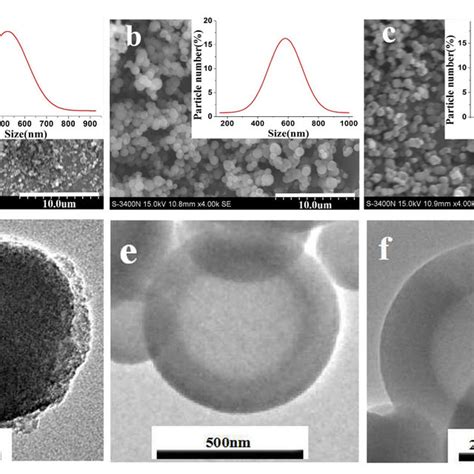 SEM images of (a) APTES-modified, (b) MPTES-modified, and (c ...