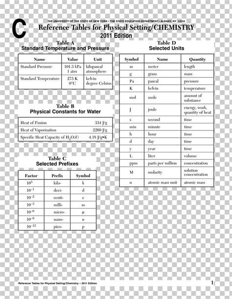 Reference Table AP Chemistry Periodic Table PNG, Clipart, Angle ...