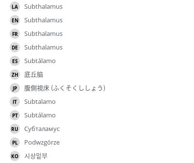 Subthalamus - e-Anatomy - IMAIOS