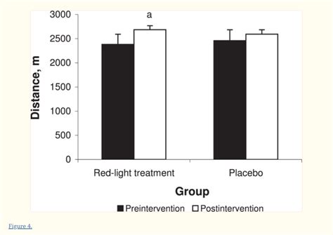 Red Light Therapy For Sleep: The Science of Sweet Dreams