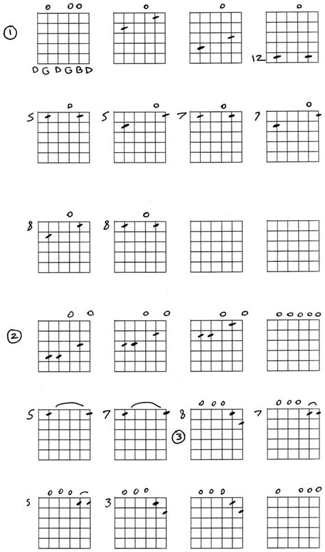 open g guitar chords Chord diagrams for: dobro g minor