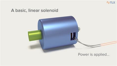 Solenoid Fundamentals: How Solenoids Work - YouTube