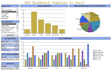 Kpi Excel Template Free – denah