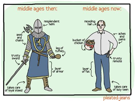 The Middle Ages: Then vs. Now