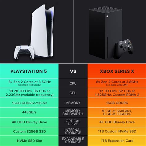 PlayStation 5 vs Xbox Series X: Which Next-Gen Console is Right For You ...