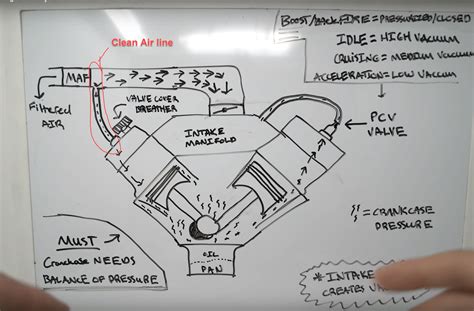 Vacuum test results and analysis