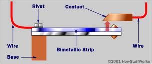 Middle Form Science: Bimetallic strip