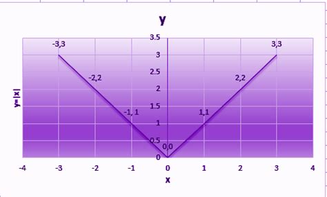 Modulus Function-Definition, Graph and Questions