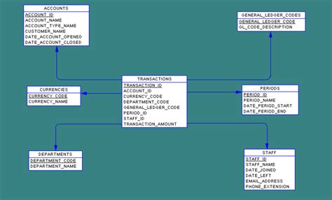 Database Design Problems and Solutions - AliqoJennings