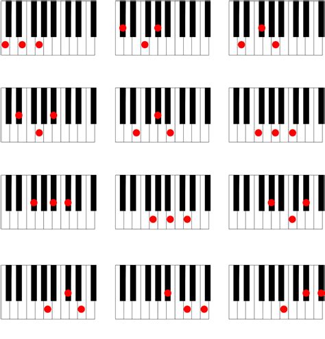 Chord Diagrams For Keyboard