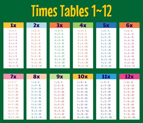 Multiplication Table Chart Worksheets | Images and Photos finder