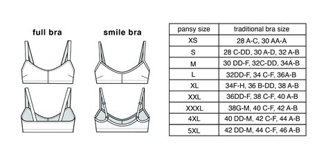 Explain Bra Sizes To Me at Sue Richardson blog