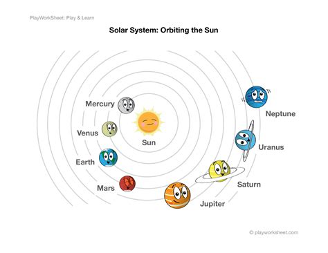 Solar System: Planets Orbiting the Sun | Free Printables for Kids