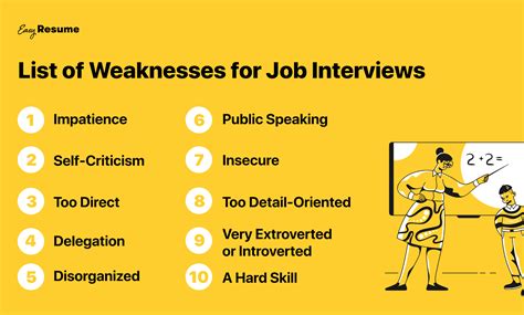 20 Strengths and Weaknesses for Job Interviews in 2021 | Easy Resume