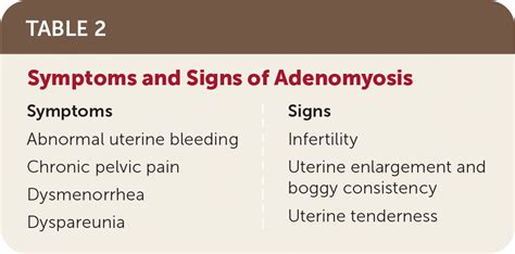 Adenomyosis: Diagnosis and Management | AAFP