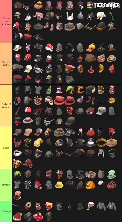 TF2 All-class cosmetics Tier List (Community Rankings) - TierMaker