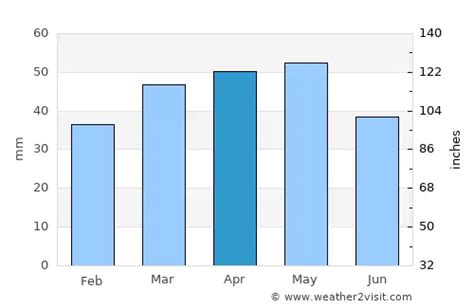 Badalona Weather in April 2024 | Spain Averages | Weather-2-Visit