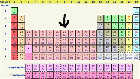 What are nuclear isotopes? -- Basics for understanding nuclear issues