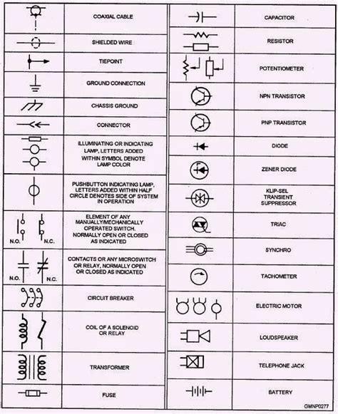 solar training: BASIC ELECTRICAL SYMBOLS