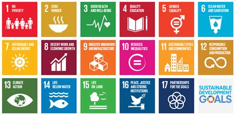 Sustainable Development - 2030 Agenda / SDGs - Federal Chancellery of ...