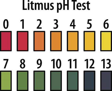 Yellow Litmus Paper Color Chart